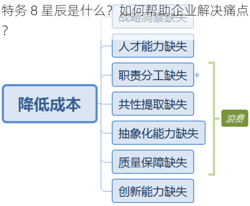 特务 8 星辰是什么？如何帮助企业解决痛点？