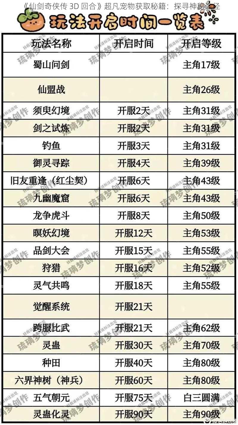 《仙剑奇侠传 3D 回合》超凡宠物获取秘籍：探寻神秘途径