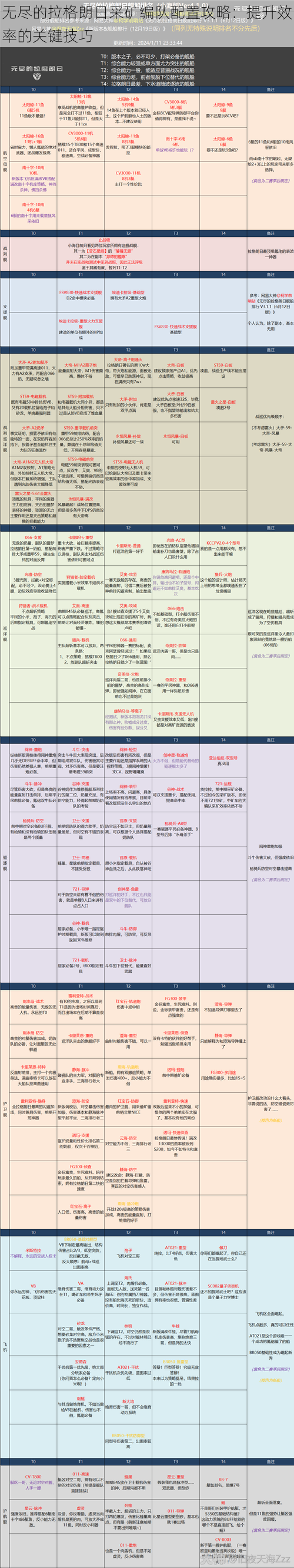 无尽的拉格朗日采矿编队配置攻略：提升效率的关键技巧