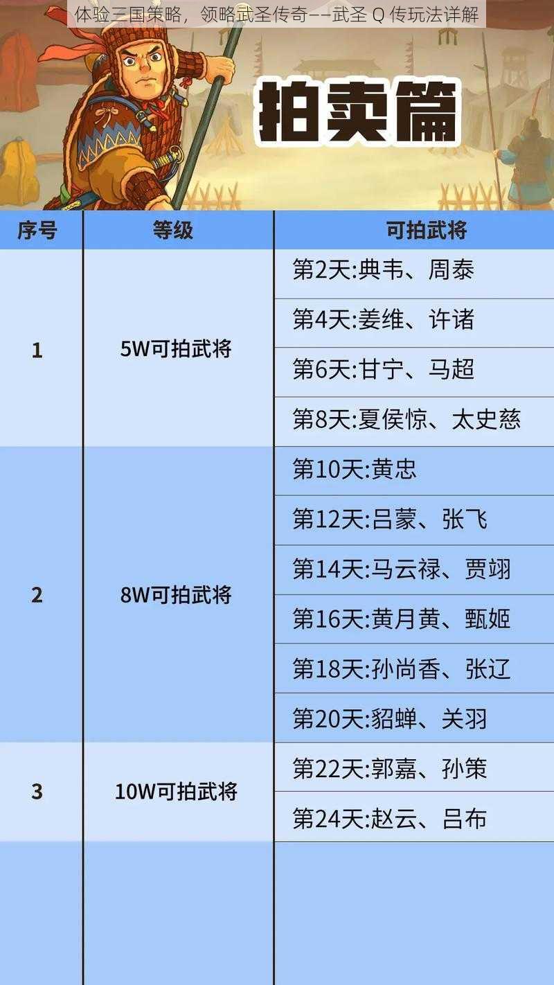 体验三国策略，领略武圣传奇——武圣 Q 传玩法详解