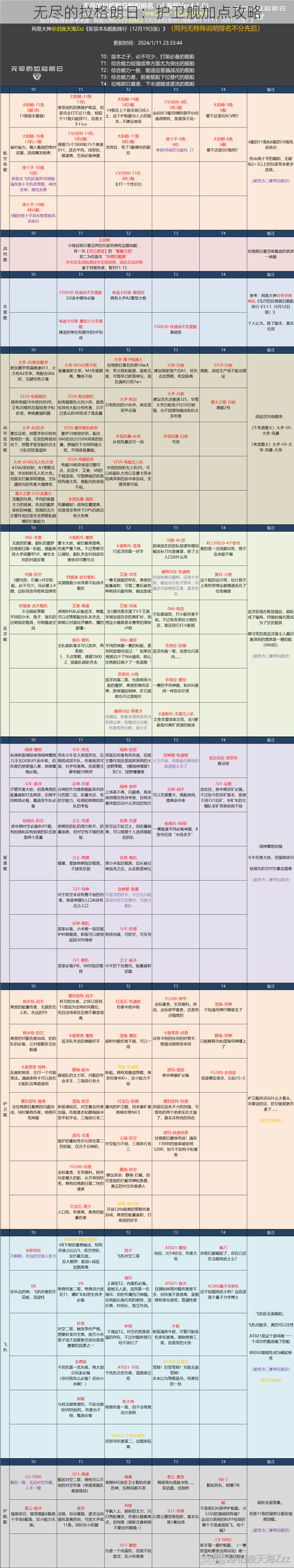 无尽的拉格朗日：护卫舰加点攻略