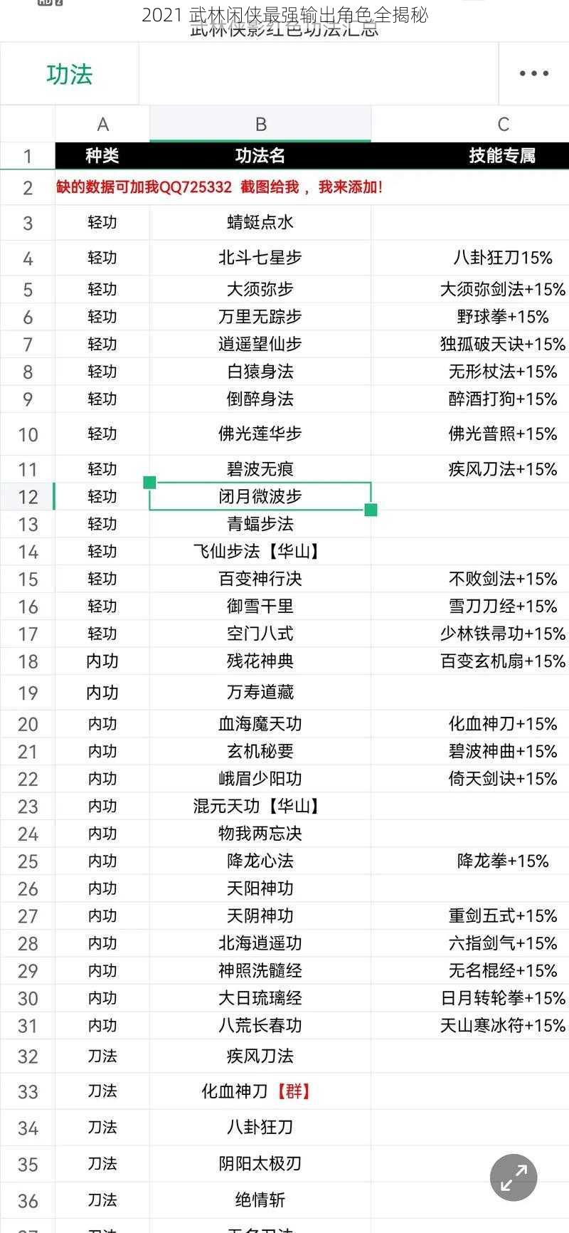 2021 武林闲侠最强输出角色全揭秘