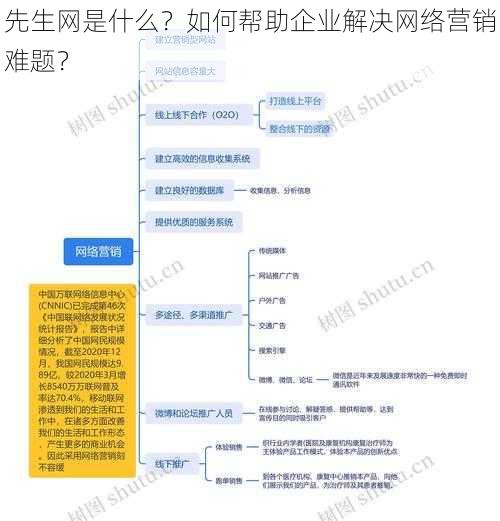 先生网是什么？如何帮助企业解决网络营销难题？