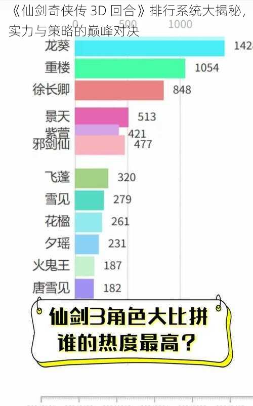 《仙剑奇侠传 3D 回合》排行系统大揭秘，实力与策略的巅峰对决