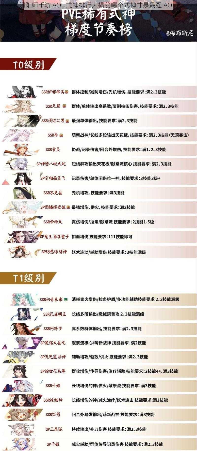 阴阳师手游 AOE 式神排行大揭秘哪个式神才是最强 AOE？