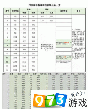 阴阳师困难副本经验掉落明细：全面解析经验详情表