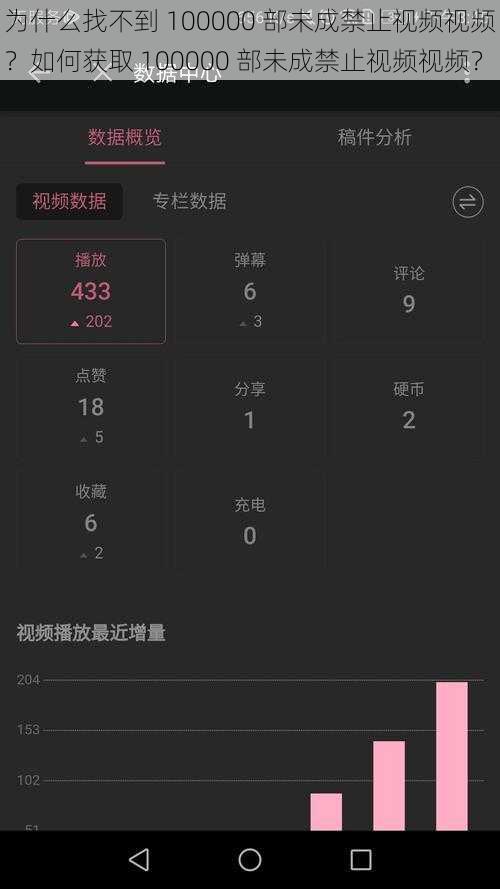 为什么找不到 100000 部未成禁止视频视频？如何获取 100000 部未成禁止视频视频？