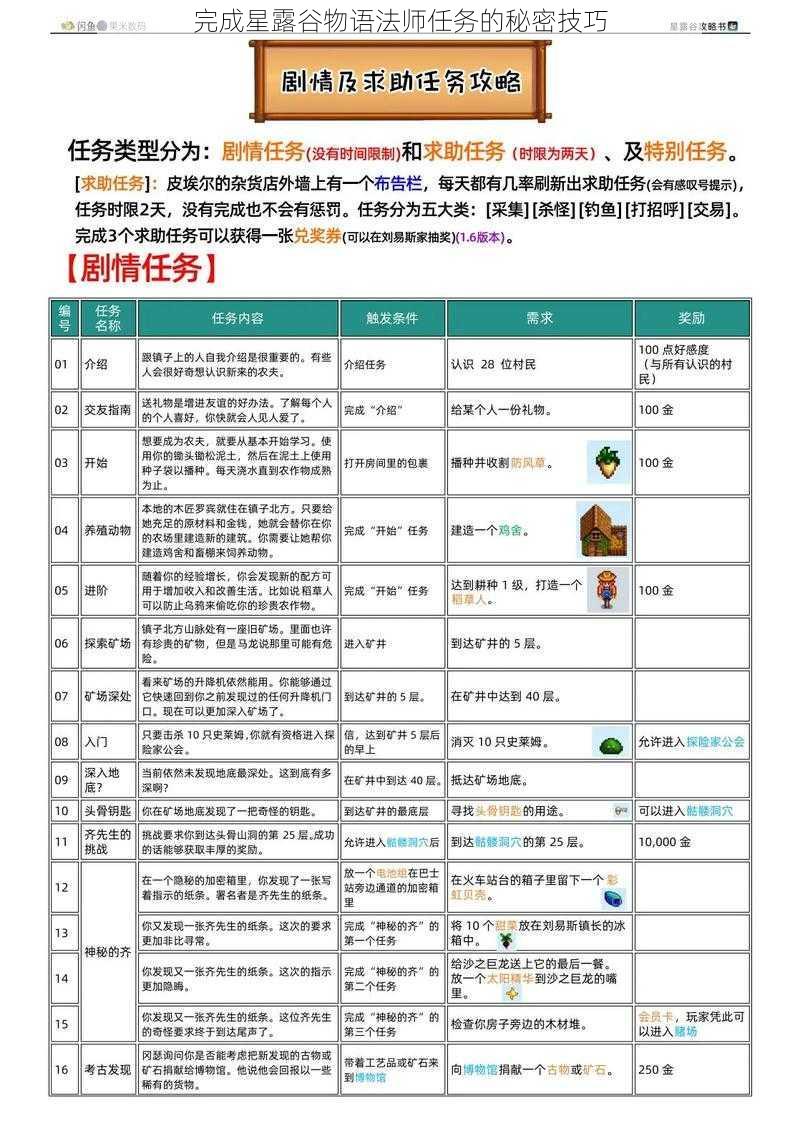 完成星露谷物语法师任务的秘密技巧