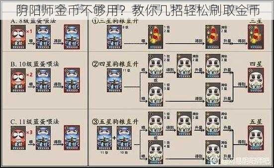 阴阳师金币不够用？教你几招轻松刷取金币