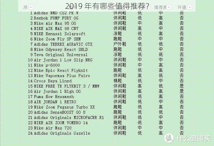 2019 年有哪些值得推荐？