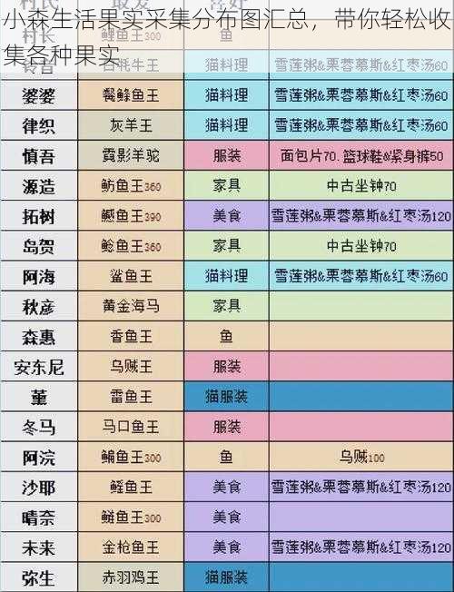 小森生活果实采集分布图汇总，带你轻松收集各种果实