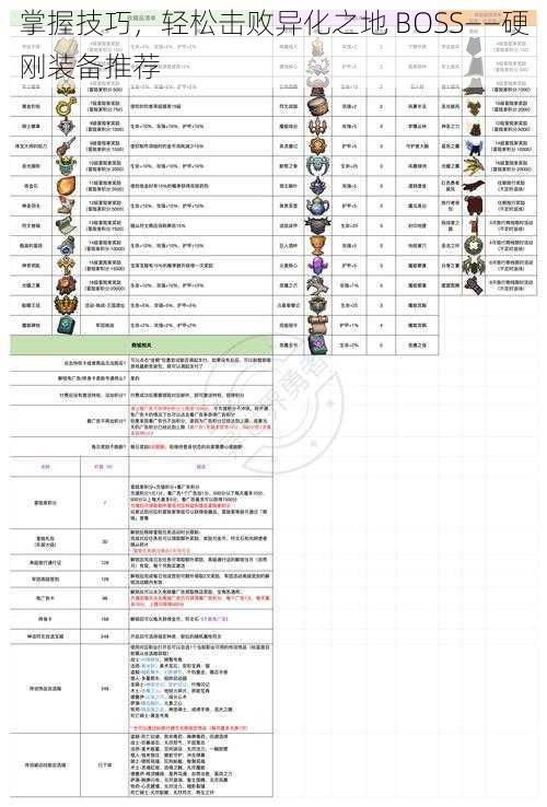 掌握技巧，轻松击败异化之地 BOSS——硬刚装备推荐