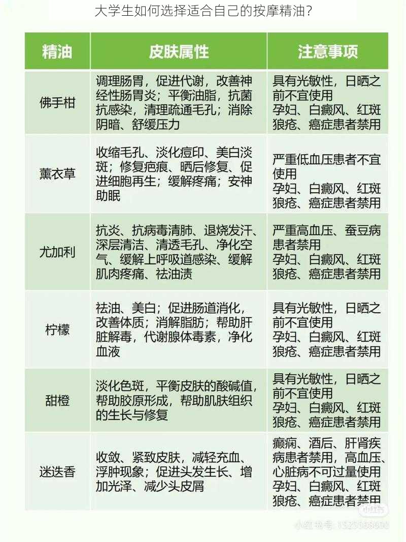 大学生如何选择适合自己的按摩精油？