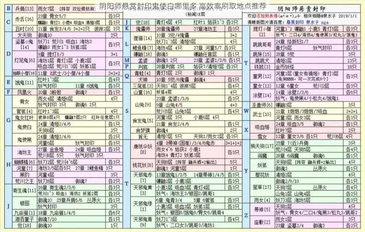 阴阳师悬赏封印鬼使白哪里多 高效率刷取地点推荐