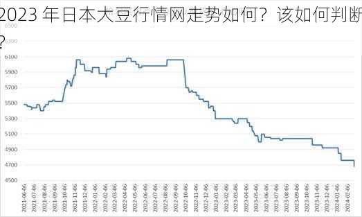 2023 年日本大豆行情网走势如何？该如何判断？