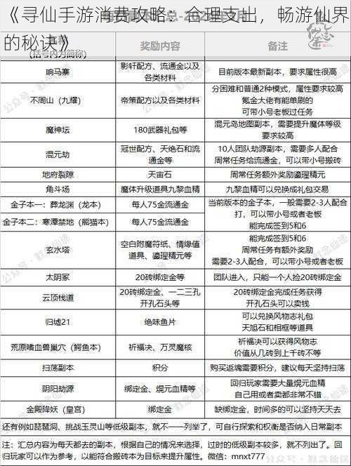 《寻仙手游消费攻略：合理支出，畅游仙界的秘诀》