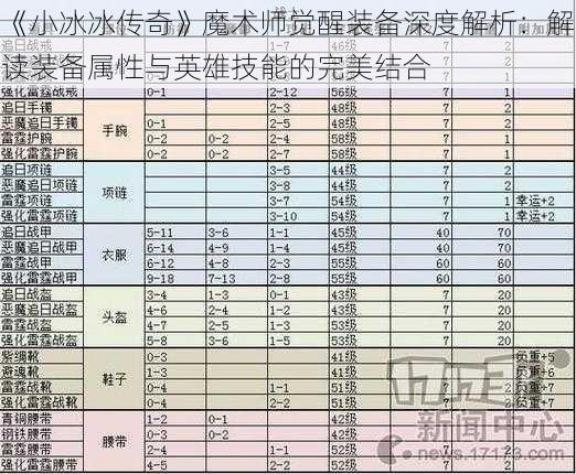 《小冰冰传奇》魔术师觉醒装备深度解析：解读装备属性与英雄技能的完美结合