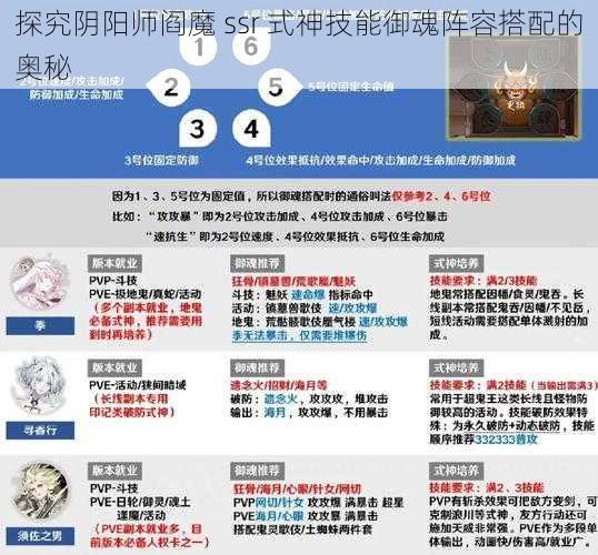 探究阴阳师阎魔 ssr 式神技能御魂阵容搭配的奥秘