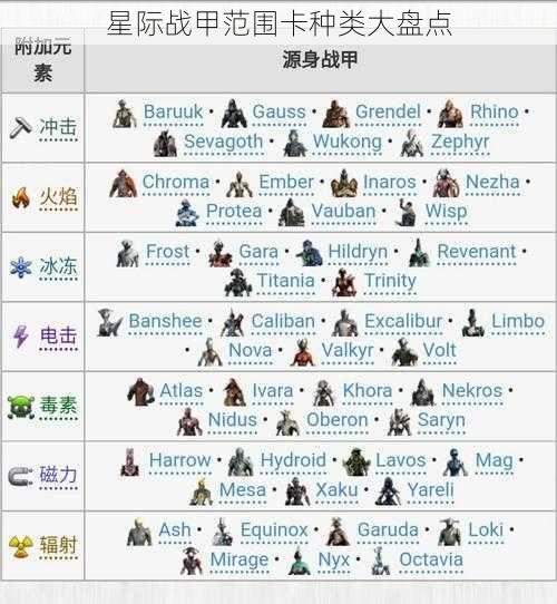 星际战甲范围卡种类大盘点