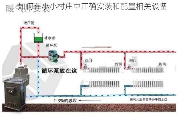 如何在小小村庄中正确安装和配置相关设备