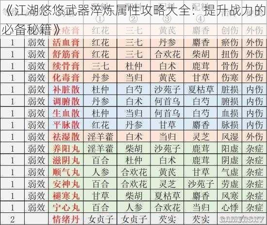 《江湖悠悠武器淬炼属性攻略大全：提升战力的必备秘籍》