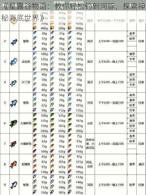 《星露谷物语：教你轻松钓到河豚，探索神秘海底世界》