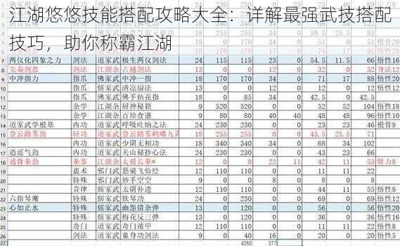 江湖悠悠技能搭配攻略大全：详解最强武技搭配技巧，助你称霸江湖