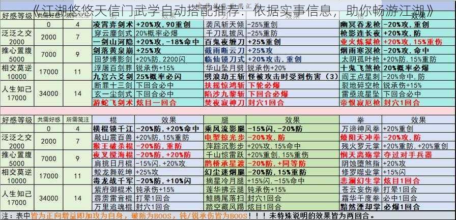 《江湖悠悠天信门武学自动搭配推荐：依据实事信息，助你畅游江湖》