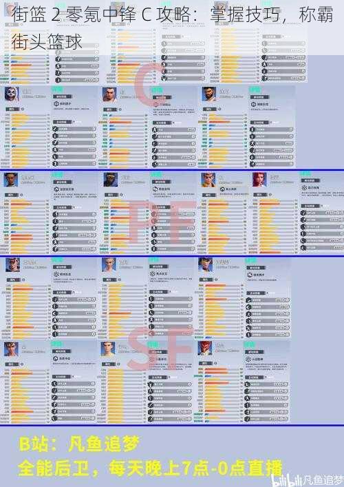 街篮 2 零氪中锋 C 攻略：掌握技巧，称霸街头篮球