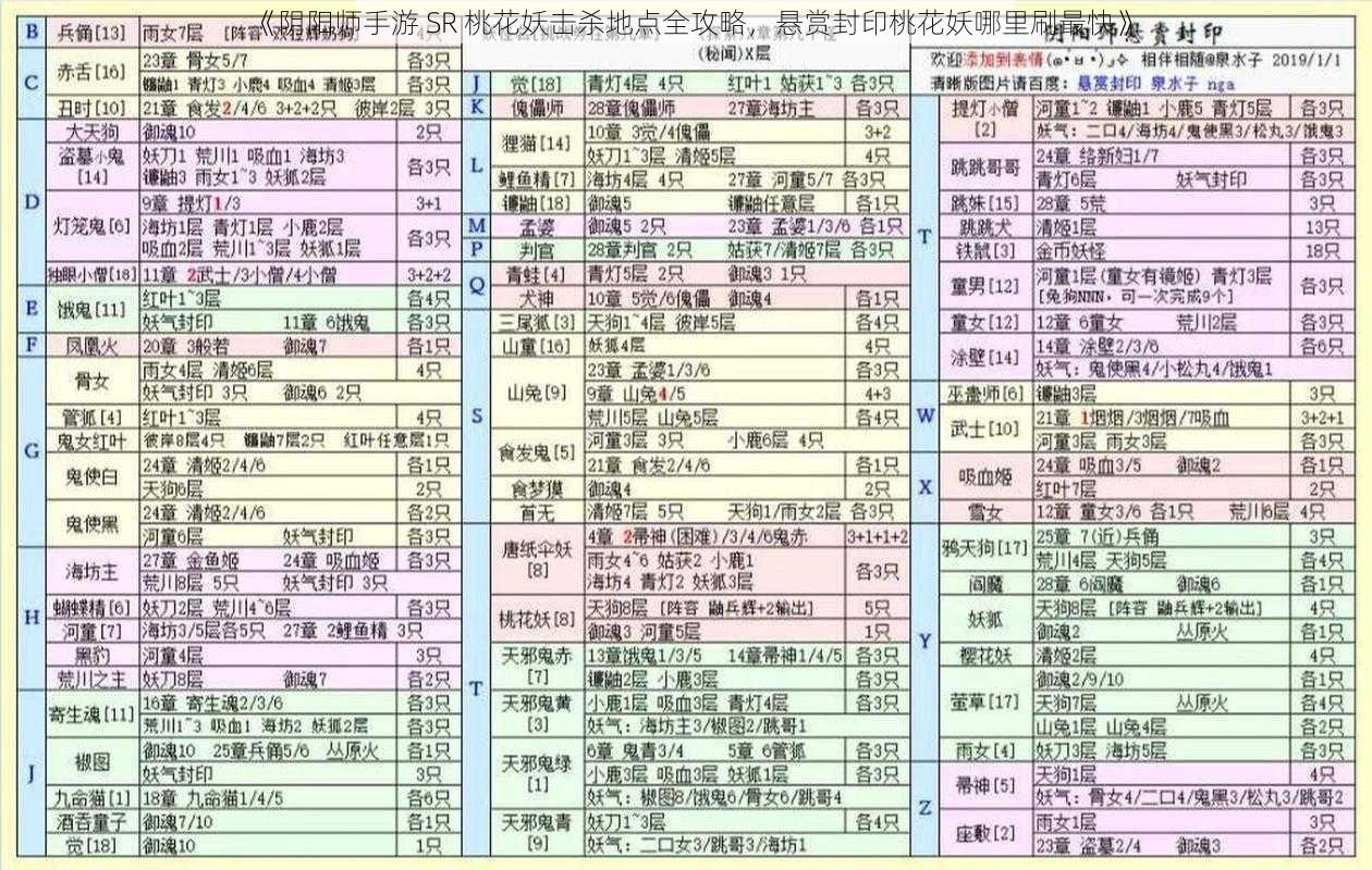 《阴阳师手游 SR 桃花妖击杀地点全攻略，悬赏封印桃花妖哪里刷最快》