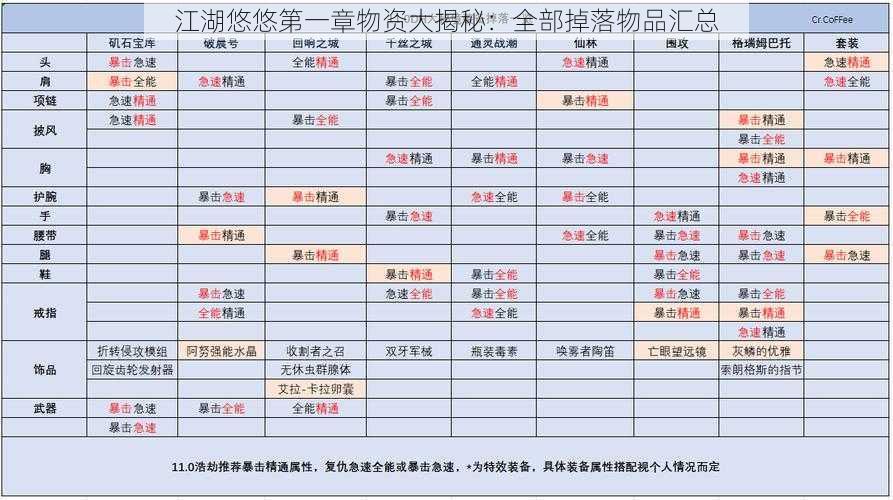 江湖悠悠第一章物资大揭秘：全部掉落物品汇总