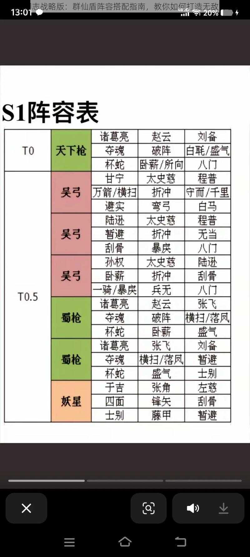 三国志战略版：群仙盾阵容搭配指南，教你如何打造无敌阵容