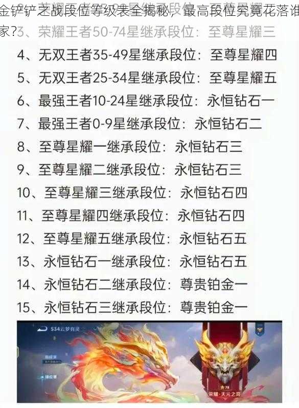 金铲铲之战段位等级表全揭秘，最高段位究竟花落谁家？