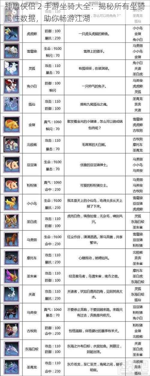 神雕侠侣 2 手游坐骑大全：揭秘所有坐骑属性数据，助你畅游江湖