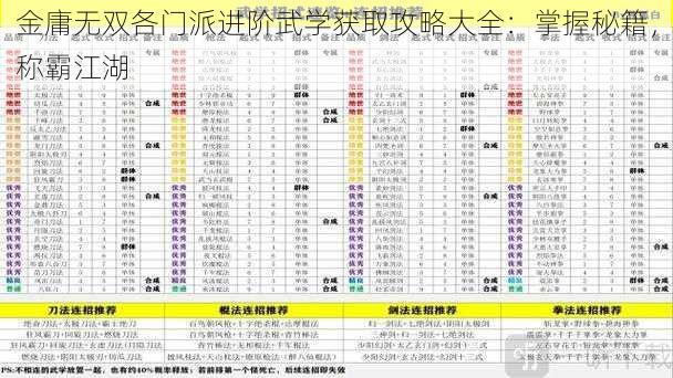 金庸无双各门派进阶武学获取攻略大全：掌握秘籍，称霸江湖