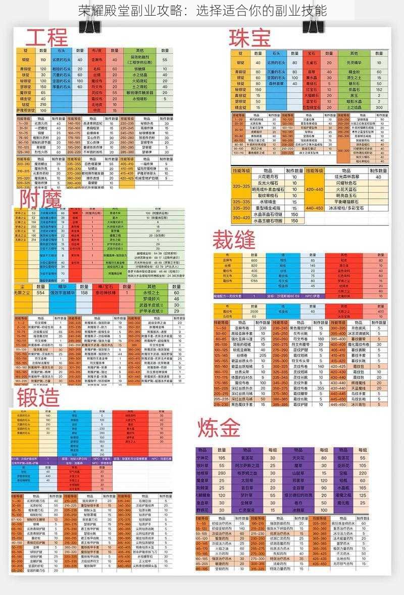 荣耀殿堂副业攻略：选择适合你的副业技能