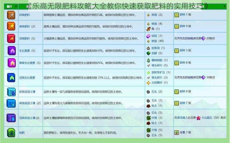 《乐高无限肥料攻略大全教你快速获取肥料的实用技巧》