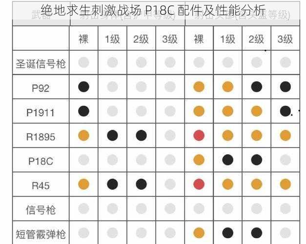 绝地求生刺激战场 P18C 配件及性能分析