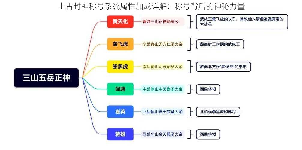 上古封神称号系统属性加成详解：称号背后的神秘力量