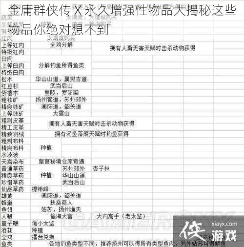 金庸群侠传 X 永久增强性物品大揭秘这些物品你绝对想不到