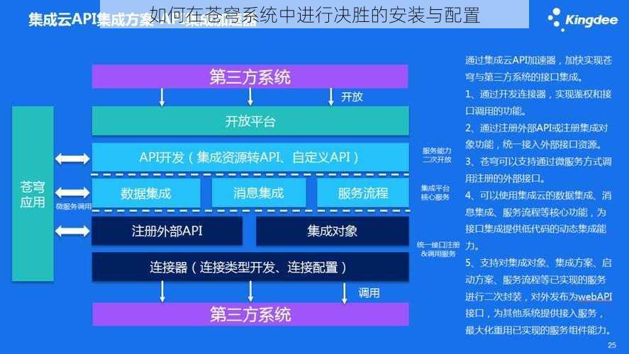 如何在苍穹系统中进行决胜的安装与配置