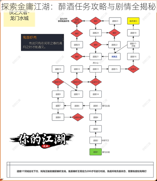 探索金庸江湖：醉酒任务攻略与剧情全揭秘