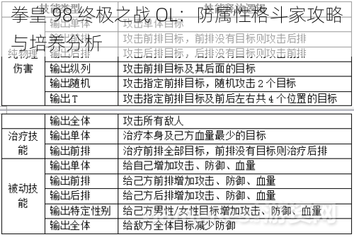 拳皇 98 终极之战 OL：防属性格斗家攻略与培养分析