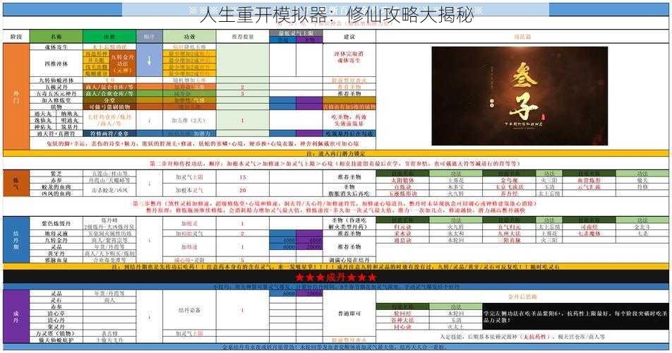 人生重开模拟器：修仙攻略大揭秘