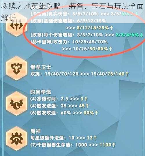 救赎之地英雄攻略：装备、宝石与玩法全面解析