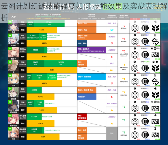 云图计划幻谜技能强度如何 技能效果及实战表现解析