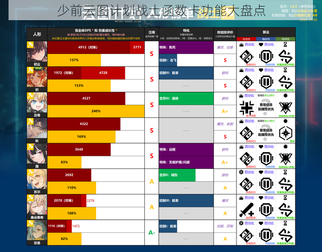 少前云图计划战士函数卡功能大盘点