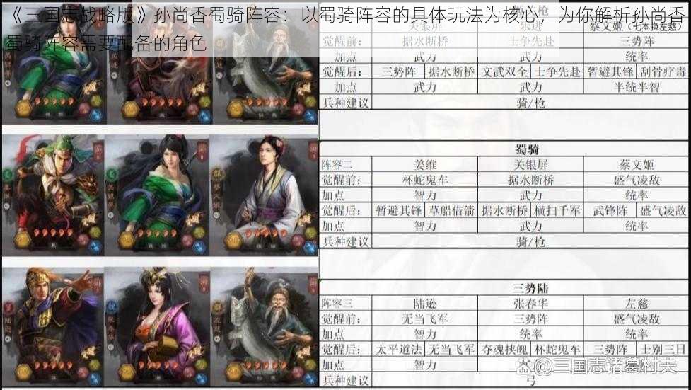 《三国志战略版》孙尚香蜀骑阵容：以蜀骑阵容的具体玩法为核心，为你解析孙尚香蜀骑阵容需要配备的角色