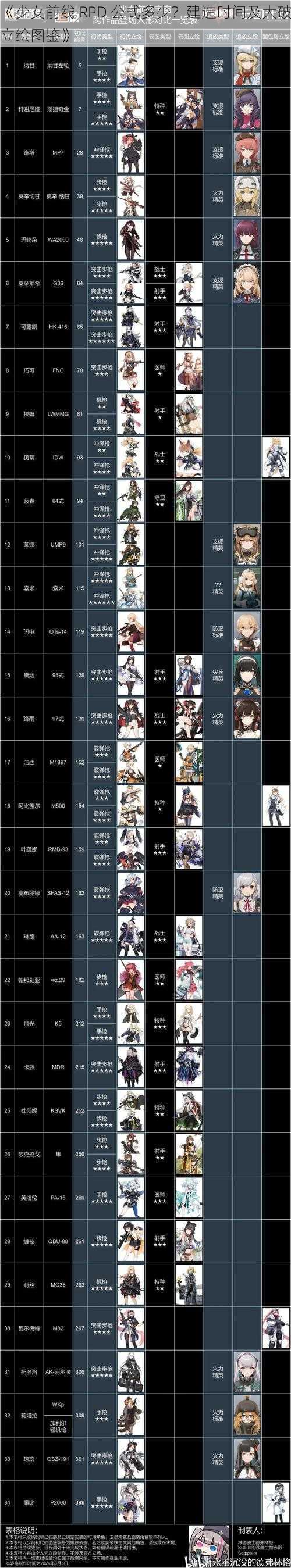 《少女前线 RPD 公式多少？建造时间及大破立绘图鉴》