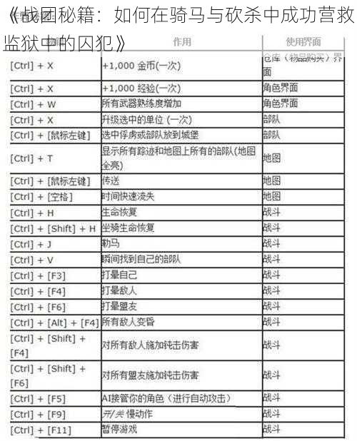 《战团秘籍：如何在骑马与砍杀中成功营救监狱中的囚犯》